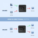 1-Ugreen-HDMI-2.0-2x1-two-way-splitter-switch-box.jpg
