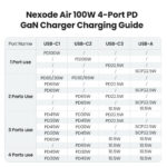 Ugreen-Nexode-Air-100W-3x-USB-C-1x-USB-A-punjac-6.jpg