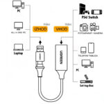 Ugreen-USB-1080p-HDMI-na-USB-CA-adapter-za-snimanje-slike-6.jpg