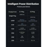 Ugreen-2in1-dual-USB-C-kabal-100W-6.jpg