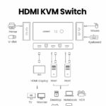 Ugreen-HDMI-2x1-KVM-Prekidac-kutija-11.jpg
