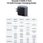 Ugreen-Nexode-S-140W-3x-USB-C-1x-USB-A-punjac-3.jpg