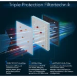 airgoclean-r-11-e-triple-protection-technologie-5cbc_1736161830